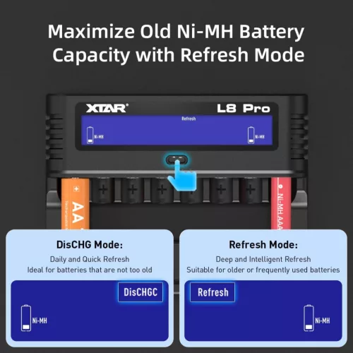 XTAR L8 Pro 8-fach-Ladegerät für AA/AAA NiMH- und 1,5-V-Li-Ionen-Akkus