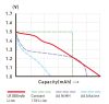 XTAR 4 AA 1,5V 3000mAh USB-C wiederaufladbare Lithium-Batterien