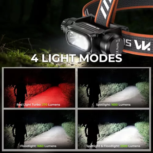 Wurkkos HD17 Leistungsstarke Stirnlampe, 2500 Lumen, 220 m Leuchtweite, Spot- & Flutlicht & Rotlicht, Konstantstromtreiber & einfache Benutzeroberfläche