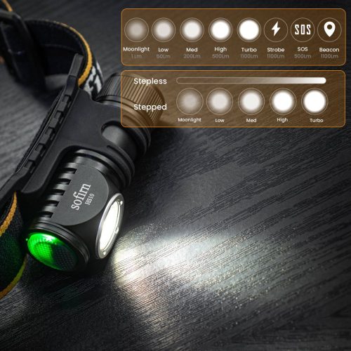 Sofirn HS10 USB C Wiederaufladbare Mini 16340 Stirnlampe 1100lm LH351D 90CRI Winkel Taschenlampe TIR Optik mit Magnet Tail 2 Gruppen
