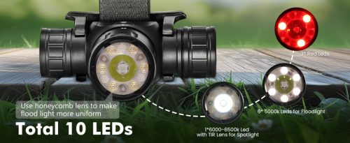 SOFIRN HS21 LED wiederaufladbare rote Stirnlampe mit USB-Ladung