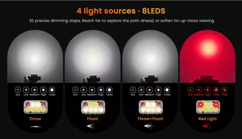 Sofirn HS23 3320LM wiederaufladbare Stirnlampe mit Dreifach-Lichtquelle, hohem CRI & Rotlicht