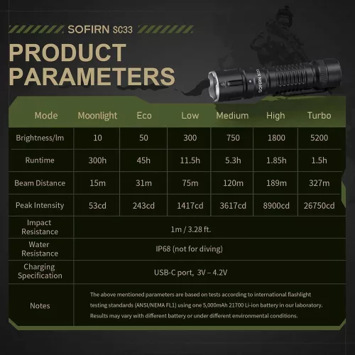Sofirn SC33 taktische Taschenlampe mit 5200 Lumen