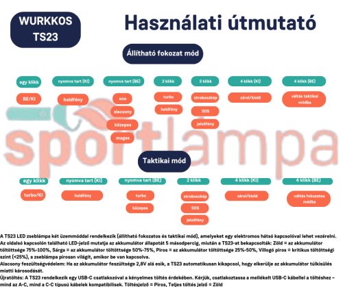 Wurkkos TS23 Leistungsstarke Taschenlampe