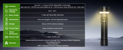 Wurkkos TS27 Superhelle Taschenlampe mit 3200 Lumen, 845 m Reichweite und 15.000 mAh Akku