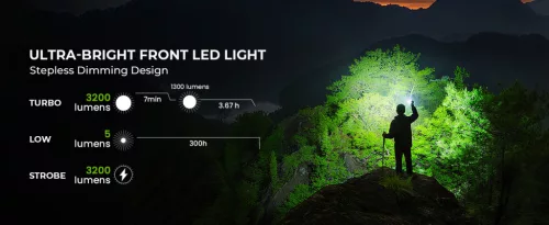 Wurkkos TS27 Superhelle Taschenlampe mit 3200 Lumen, 845 m Reichweite und 15.000 mAh Akku