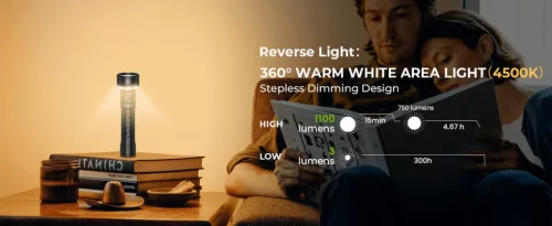 Wurkkos TS27 Superhelle Taschenlampe mit 3200 Lumen, 845 m Reichweite und 15.000 mAh Akku