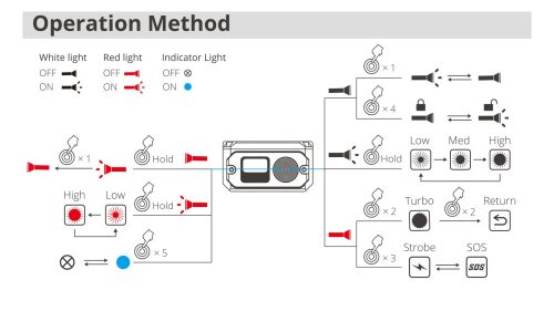 Wuben X3 PRO EDC-Taschenlampe – schwarz
