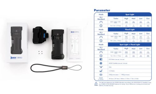 Wuben X1Pro 12300 Lumen Wiederaufladbare EDC-Taschenlampe & Powerbank