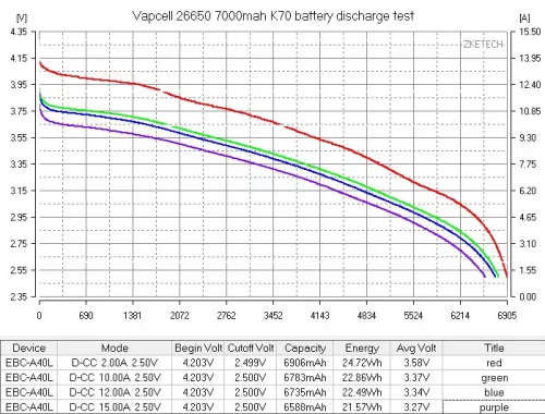 Vapcell K70 26650 7000 mAh wiederaufladbare Li-Ionen-Batterie