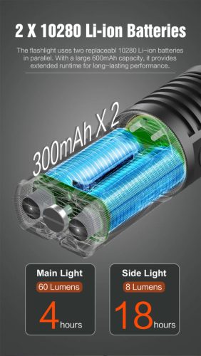 GT Nano 5.0 Multi-LED EDC-Taschenlampe mit UV-Licht – 1400 Lumen