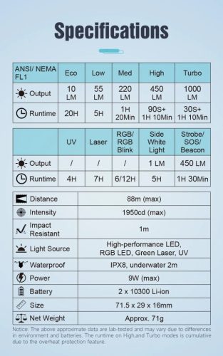 Lumintop F02 4-in-1 Taschenlampe mit 1000 Lumen, 365nm UV, RGB-Licht und grünem Laser